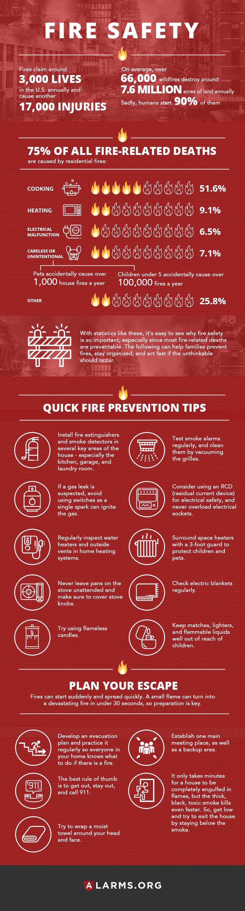 alt="Fire Safety Guide with Quick Fire Prevention Tips, Escape Plans and Fire Fact. All Information listed out on page"